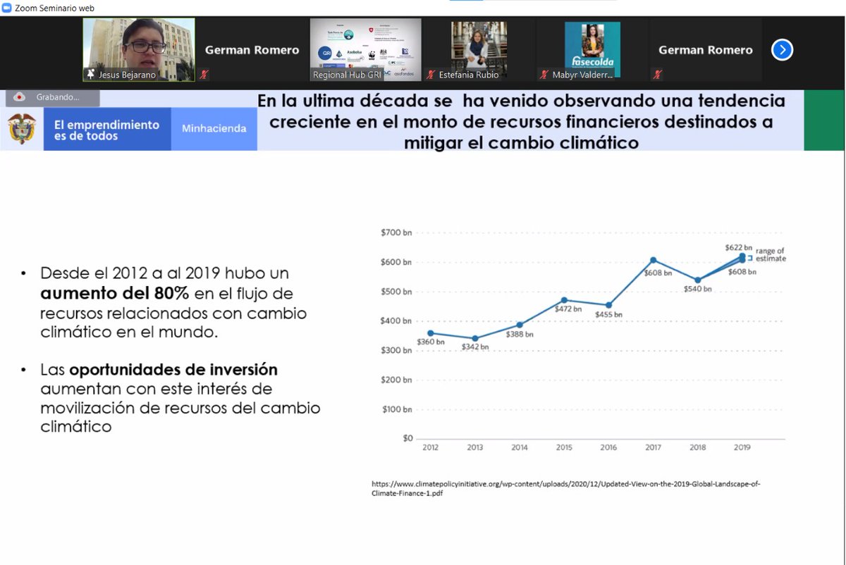 MinHacienda's tweet photo. "Lograr atraer recursos relacionados con temas ambientales permite generar crecimiento económico, nuevas inversiones, innovación y empleos en sectores que no se han desarrollado", viceministro Jesús Bejarano en la #JornadaInversionResponsable. https://t.co/6R7GqPVL8Q