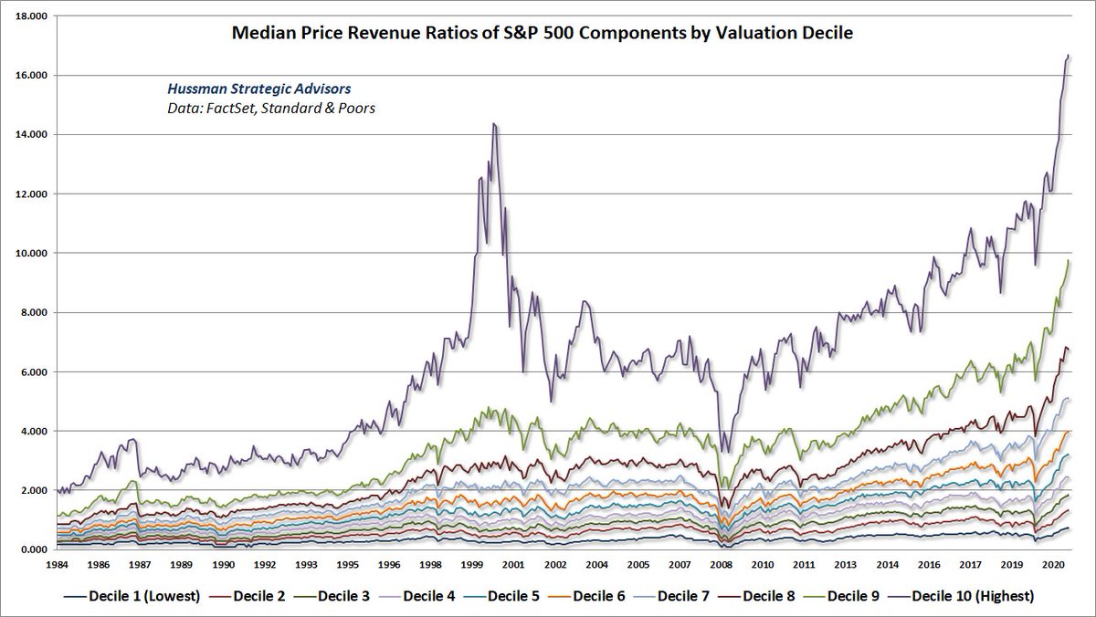 John P. Hussman, Ph.D. tweet media