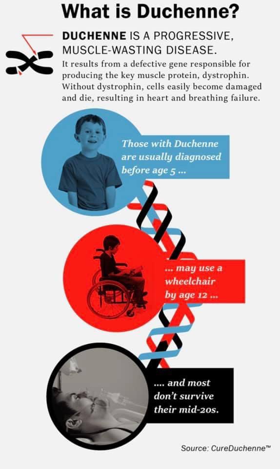 uk.virginmoneygiving.com/ShivsSmilersDa… Our team of 32 Shivs Smilers have been working so hard to complete their combined pledged miles of 4,838. For @DuchenneUK Please show your support - no matter how big or small, your contribution will go a long way to #EndDuchenne #TogetherWeAreStronger