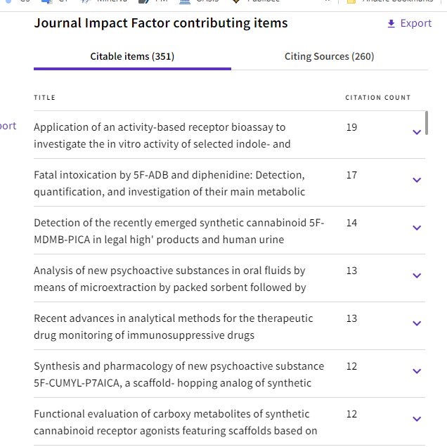 christophestove's tweet photo. Original research papers studying the pharmacology of SCRAs (our work, along with that of @samuel_b_phd, the @KassiouGroup and the Auwärter group) are featuring quite prominently in the latest "impact factor contributing items" for #DrugTestingAndAnalysis 🙂. https://t.co/MXUQJUzkKN