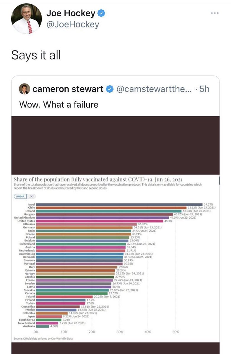 <a href="/mjrowland68/">Michael Rowland</a> <a href="/emma_mcbryde/">Emma McBryde</a> <a href="/BreakfastNews/">News Breakfast</a> What joe said