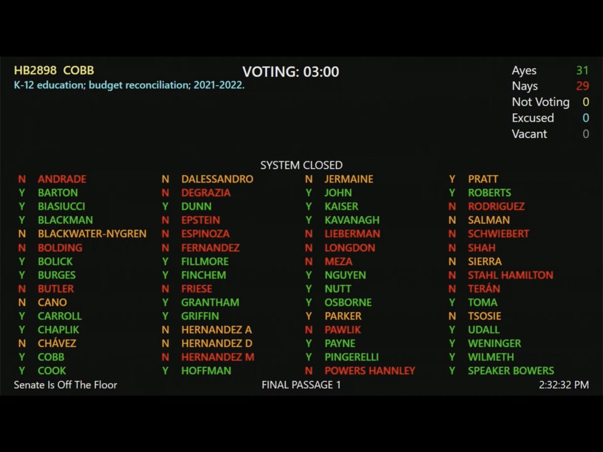 noprezzie2012's tweet photo. Thank you @AZHouseGOP .  Not all we wanted, but a win for students and parents. #HB2898 https://t.co/mLkSb3e10p