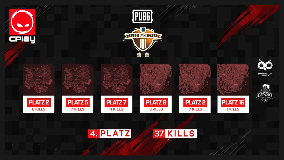 [#PUBG]

Ggwp!! 
Ein sehr sehr erfolgreicher Abend, leider ohne Dinner, aaaber mit nem Placement in der Master Stage der PDOS3 von <a href="/NetrockGG/">NetrockGG</a> 🔥🔥🔥
Freuen uns ❤️

@Tyche3_ <a href="/PalmePUBG/">Palme</a> <a href="/Hopsnehmer/">Hops</a> 
<a href="/J4mPubg/">J4M</a> war übrigens heute am Start, war falsch getaggt 🤓

#THESQUAD