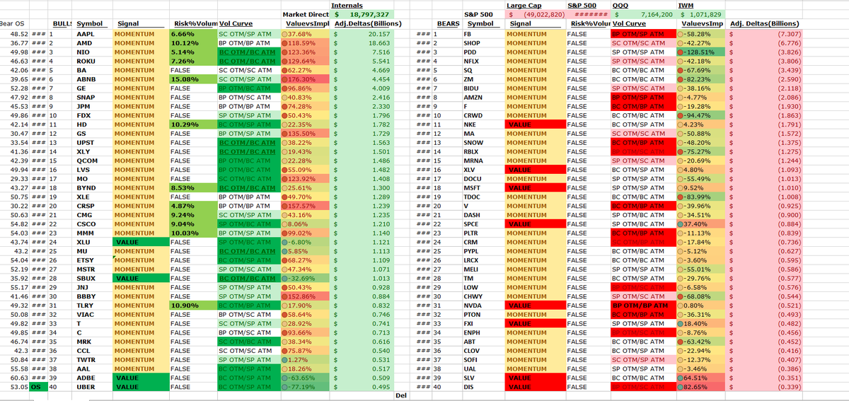 jbpscapital's tweet photo. Looks like $UBER, $ADBE, $XLU and $SBUX looking very good for a pop into the first half hour. $NVDA and $DIS are the opposite. $SPY $QQQ https://t.co/oRVCySalfR