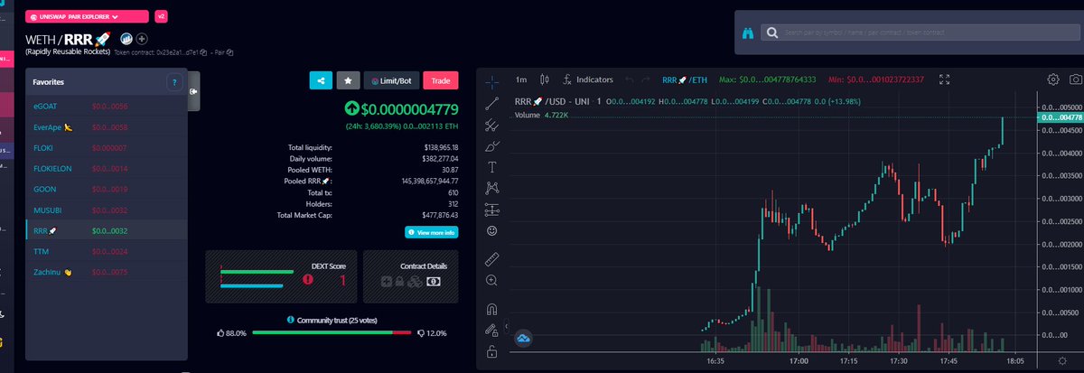 Seanin603's tweet photo. Ohhhhh $RRR is going to make a lot of people VERY happy! #ImONE!!!
π₯π₯π₯ππππ°π°π°π΅π΅π΅ https://t.co/lmk8ny5erN