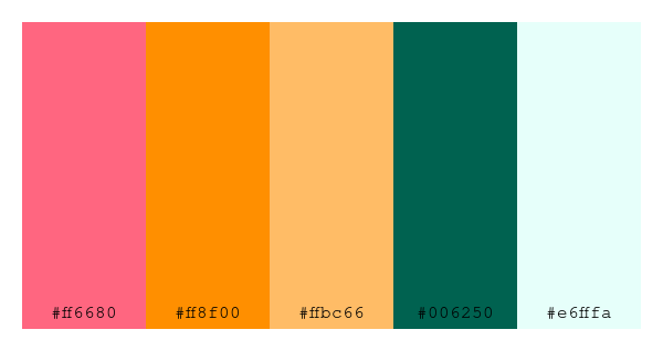 ColPaletteBot's tweet photo. Beep beep, here's a pretty color palette for you!
color-scheme.js parameters used:
- hue: 204
- variation: hard
- colors: #ff6680, #ff8f00, #ffbc66, #006250, #e6fffa
Have a lovely evening!
#twitterbot #colorpalette #colors #palette #prettycolors https://t.co/cPm72f7teb