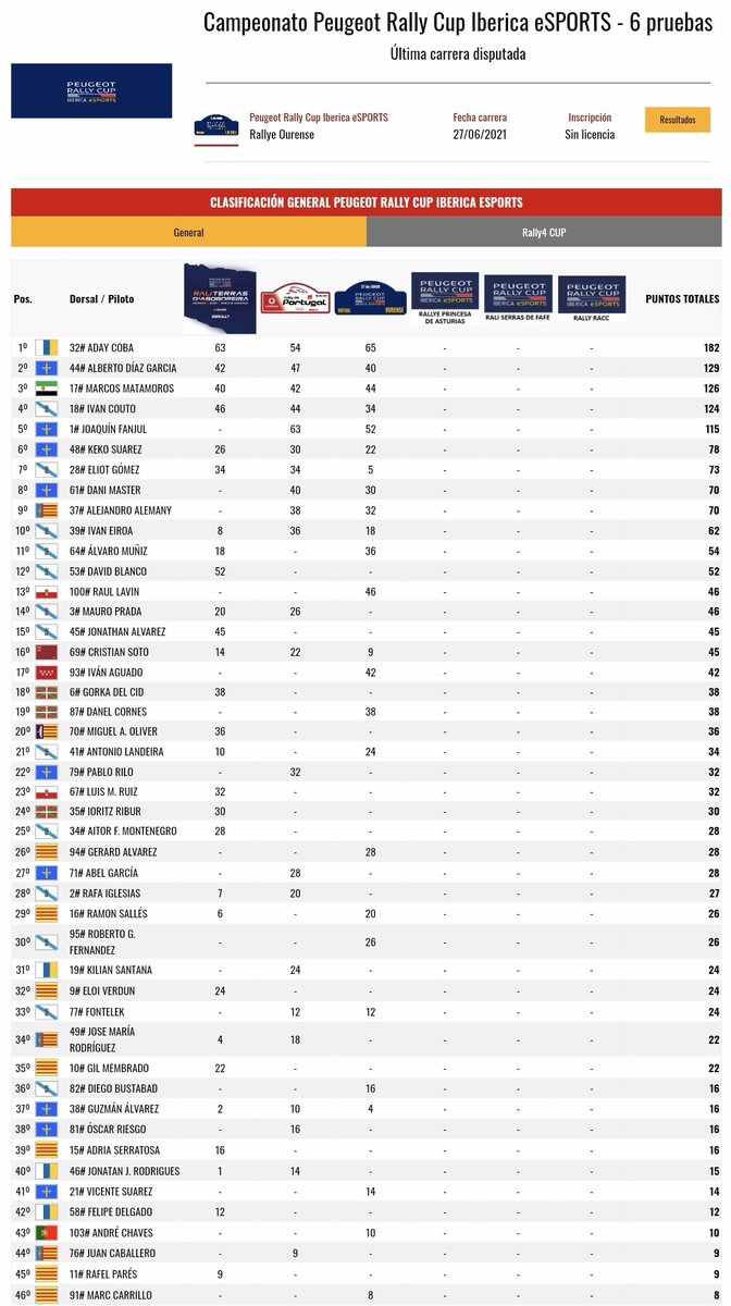 Masters Virtual Rally tweet media