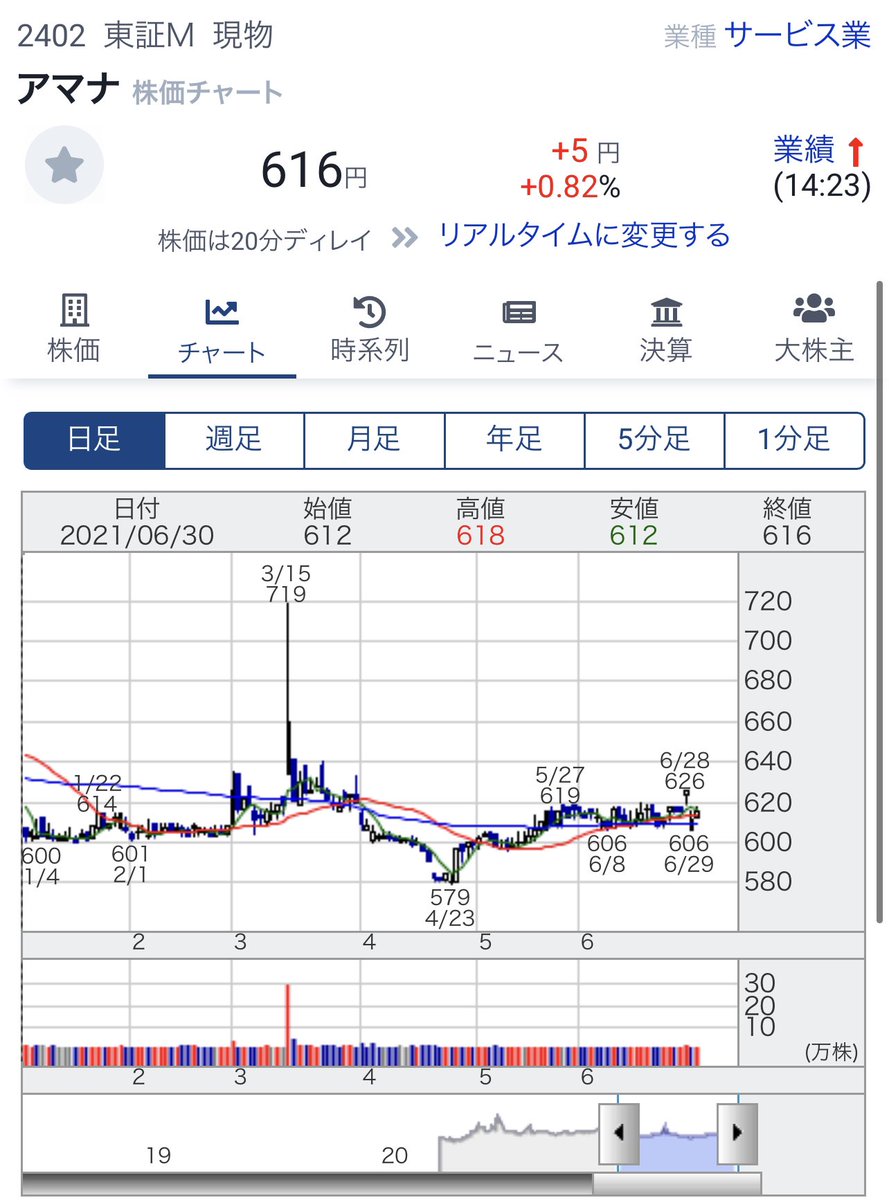 株 アマナ 買収 出資 提携に関するリアルタイム情報 ナウティスエコノミー
