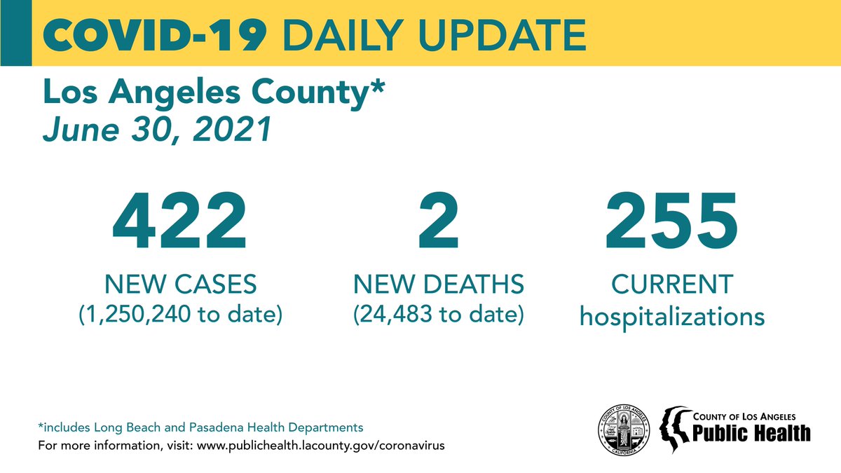 LA Public Health tweet media