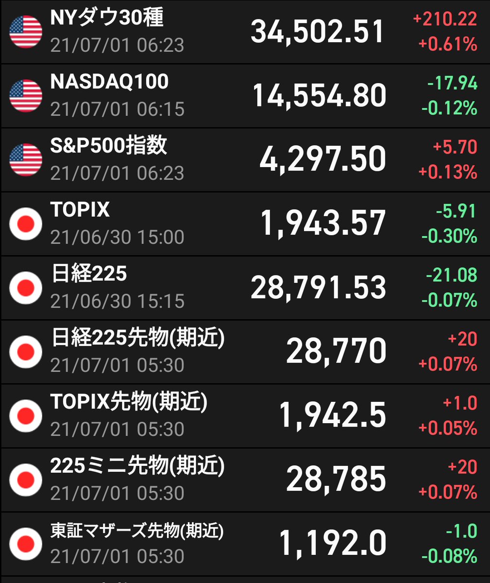 眠り猫 優待 配当 おはようございます 先物弱い このまま夏枯れる可能性もあるのかな 8月の半ばまで目標に縛られず 柔軟に投資していきます 優待決算 クスリのアオキ 5 引or名産品 ウェザーニュース 自社サービス 平和堂 優待券orギフト