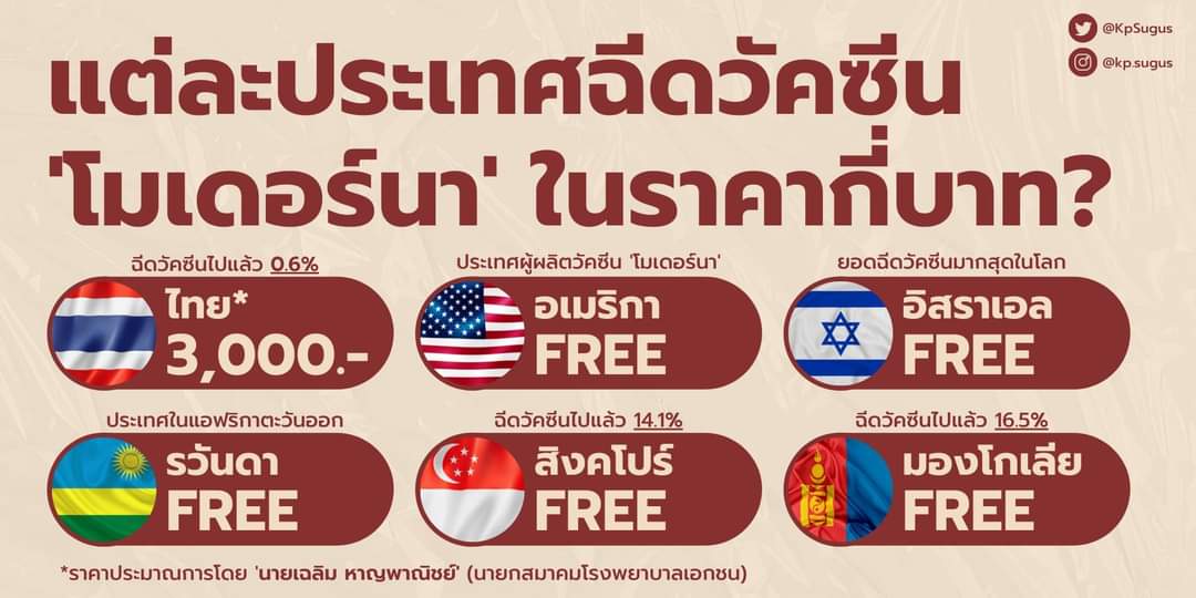 ราคาที่ต้องจ่ายของจริง เพราะประเทศอื่นฟรี 🥲#โมเดอร์นา