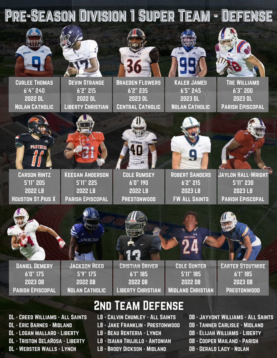 TXPrivateFBGuy's tweet photo. TAPPS Division 1 Preseason Defensive Super Team!

@CurleeIv 
@17primald 
@braedenflower36 
@kalebeazyflex1 
@trewilliams_3 
@hintz_carson 
@keegonaddison18 
@cole_rumsey 
@16robertsanders 
@D1Jhall 
@DanielMDemery 
@reed_da_kid4 
@CristianDriver_ 
@ColeGunter8 
@CarterStoutmire https://t.co/nxGL5z03zu