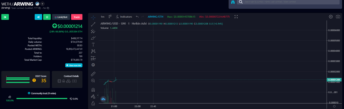 $ARWING is now trading live on #Uniswap!

Please be careful of scam copy cat coins.

Official Links:

Uniswap:
app.uniswap.org/#/swap?outputC…

Dextools:
dextools.io/app/uniswap/pa…

$FOXX $ARWING #FoxxArmy #StarFoxx $ETH