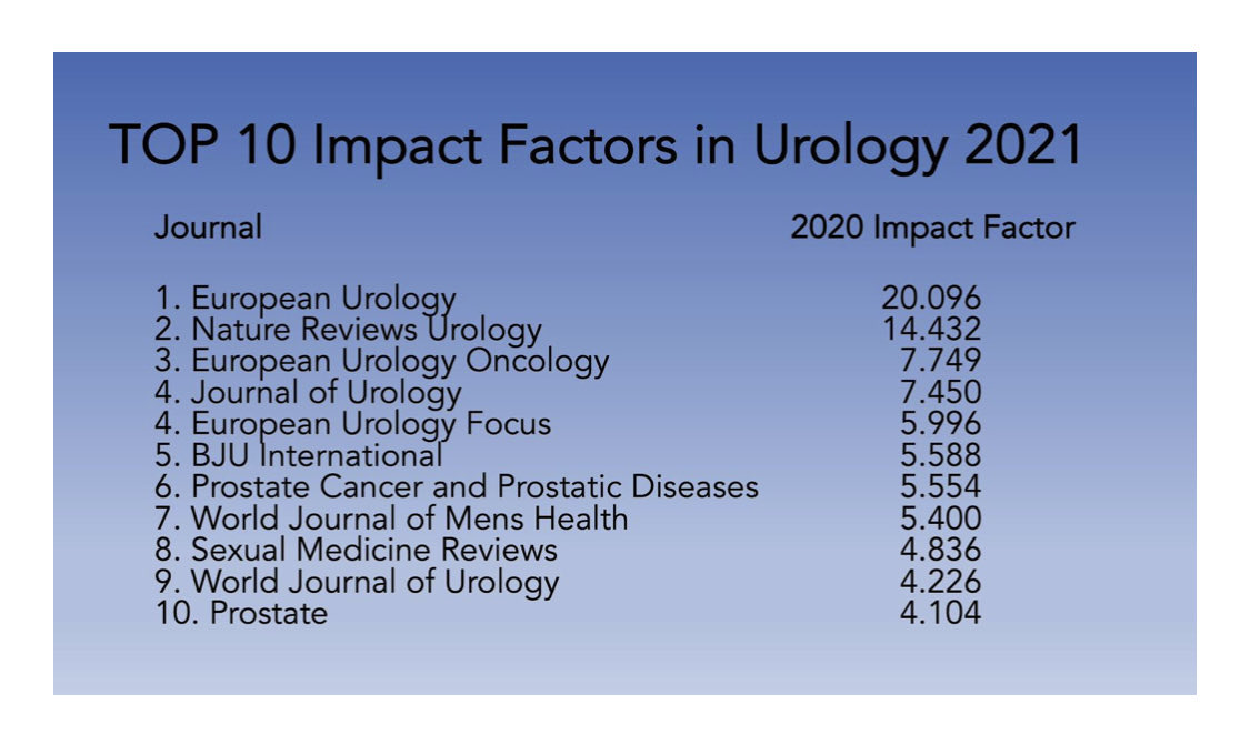 Nathan Lawrentschuk (@lawrentschuk) on Twitter photo Interesting moves in #urology impact factors <a href="/USANZUrology/">USANZ</a> <a href="/BJUIjournal/">BJU International</a> <a href="/JUrology/">Journal of Urology</a> <a href="/Uroweb/">European Association of Urology (EAU)</a> <a href="/EUplatinum/">European Urology</a> <a href="/SIU_urology/">SIU-Urology</a> <a href="/CanUrolAssoc/">Canadian Urological Association</a> <a href="/_TheUrologist_/">Mike Leveridge</a> #eauguidelines <a href="/NatRevUrol/">Nature Reviews Urology</a> Interesting moves in #urology impact factors <a href="/USANZUrology/">USANZ</a> <a href="/BJUIjournal/">BJU International</a> <a href="/JUrology/">Journal of Urology</a> <a href="/Uroweb/">European Association of Urology (EAU)</a> <a href="/EUplatinum/">European Urology</a> <a href="/SIU_urology/">SIU-Urology</a> <a href="/CanUrolAssoc/">Canadian Urological Association</a> <a href="/_TheUrologist_/">Mike Leveridge</a> #eauguidelines <a href="/NatRevUrol/">Nature Reviews Urology</a>