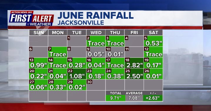 Buresh Blog: 3 Months in a Row Below Avg.!... July ...