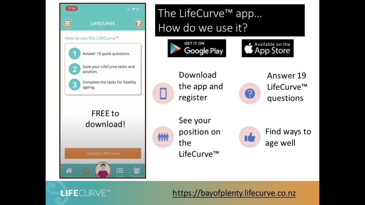 LifeCurve BoP (@lifecurveinbop) on Twitter photo Fantastic #LifeCurve session this week with <a href="/leighhaldane/">Leigh Haldane</a> at Puawairua Marae. Focussing on what people CAN do to support #healthyageing <a href="/sarahAHPRehab/">Sarah L Mitchell</a> <a href="/adlsmartcare/">ADL Smartcare</a> <a href="/AwessomNz/">@AWESSoM_NZ</a> Fantastic #LifeCurve session this week with <a href="/leighhaldane/">Leigh Haldane</a> at Puawairua Marae. Focussing on what people CAN do to support #healthyageing <a href="/sarahAHPRehab/">Sarah L Mitchell</a> <a href="/adlsmartcare/">ADL Smartcare</a> <a href="/AwessomNz/">@AWESSoM_NZ</a>