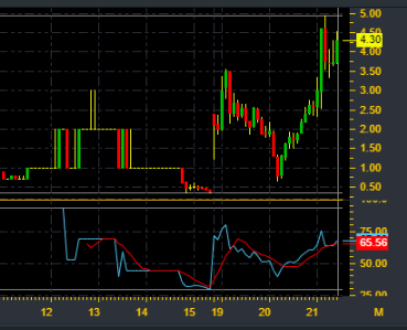 itradeph's tweet photo. GREEN 4.30
ANI 6.22

Greenergy buys 10m shares in ANI at 6.13/shares https://t.co/vBQlmEc5vV
