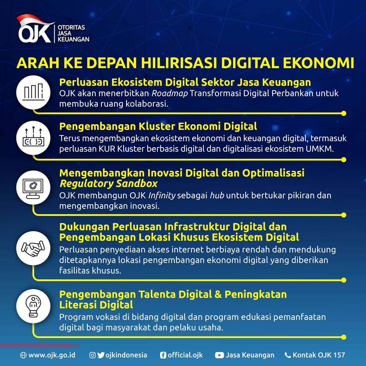 ojkindonesia's tweet photo. Seperti apa arah dan kebijakan OJK terhadap digitalisasi ekonomi? Simak penjelasan Ketua Dewan Komisioner OJK Wimboh Santoso pada OJK Update hari ini.

#OJKIndonesia #OJKUpdate #Digitalisasi #PulihBersama #IndonesiaTangguh https://t.co/tDPk42wISX