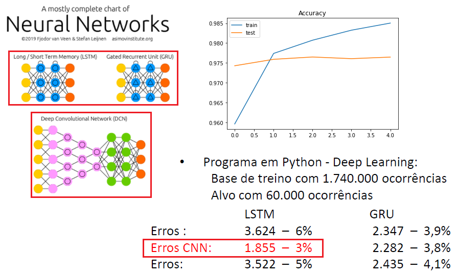 gutpassos's tweet photo. Faça previsões de categorias de textos mais assertivas com modelos de Inteligência Artificial!
https://t.co/SsExO9akLx https://t.co/8s6ZU6sgxa