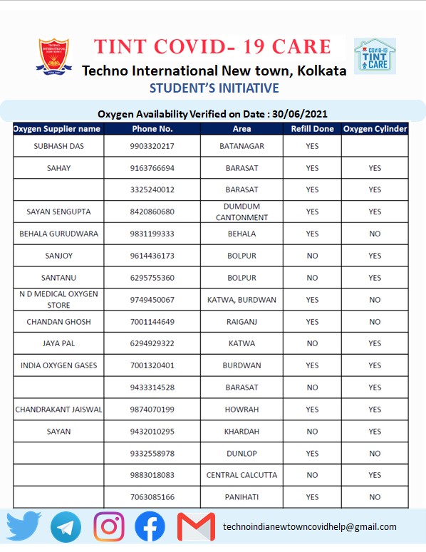 19Tint's tweet photo. Verified Oxygen Leads 30.06.2021
As the number of requests have come down, this will be the last verified oxygen leads from our team for now. These suppliers are still in business and if anyone have any urgent oxygen requirement they can refer to this list for details. https://t.co/NBf6UML4IO