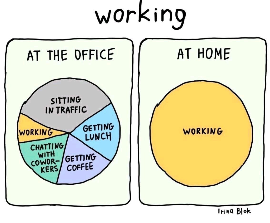 alvinfoo's tweet image. #workingfromhome vs office 😁