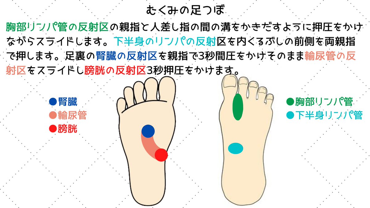 足ツボ 杏 Asituboanzu Twitter