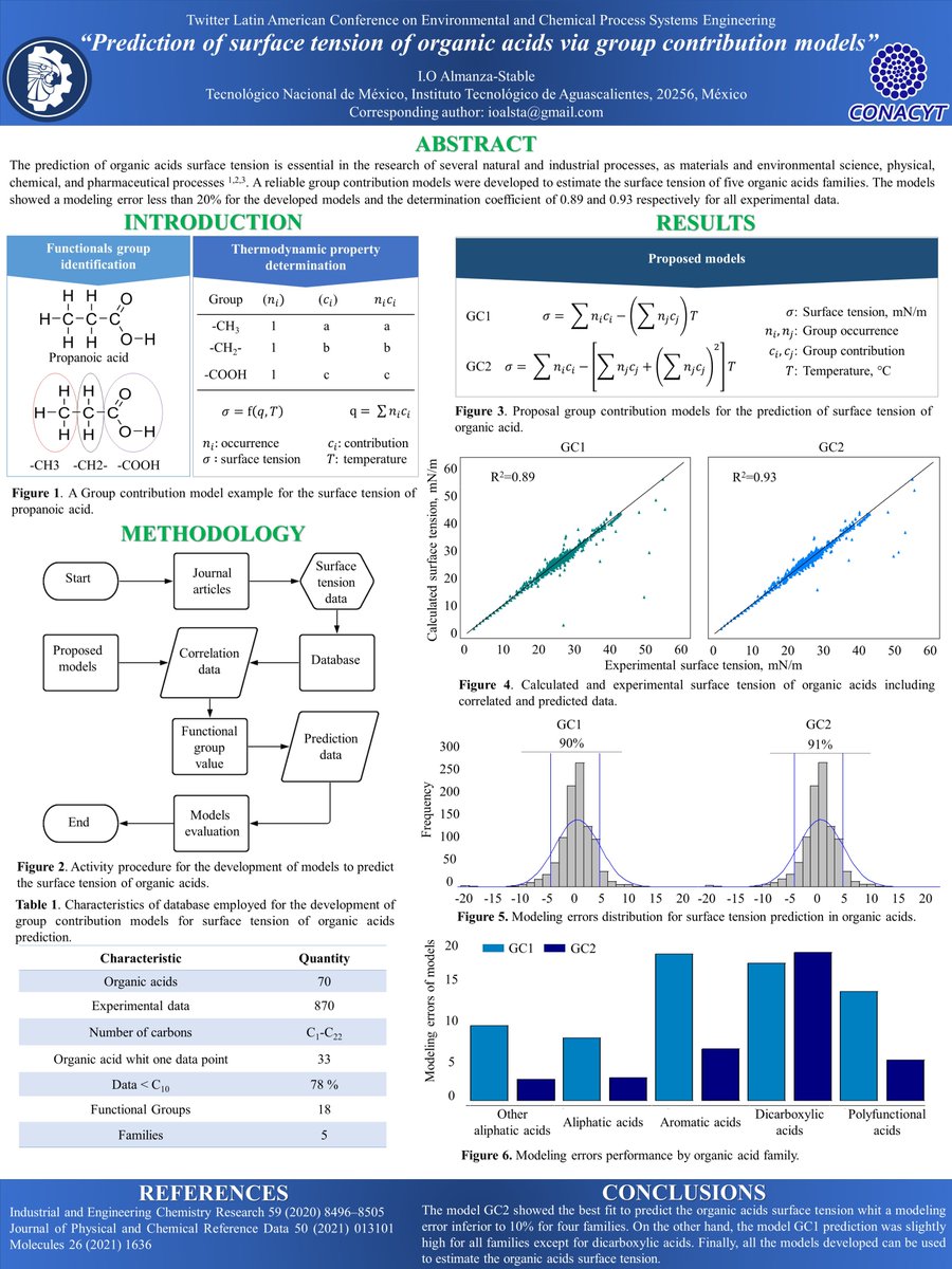 ivan_stable's tweet photo. Hello my poster is "Prediction of surface tension of organic acids via group contribution models” , @LatEnvChemPSE
 #PSEModSimulat https://t.co/R8mez2pUJb