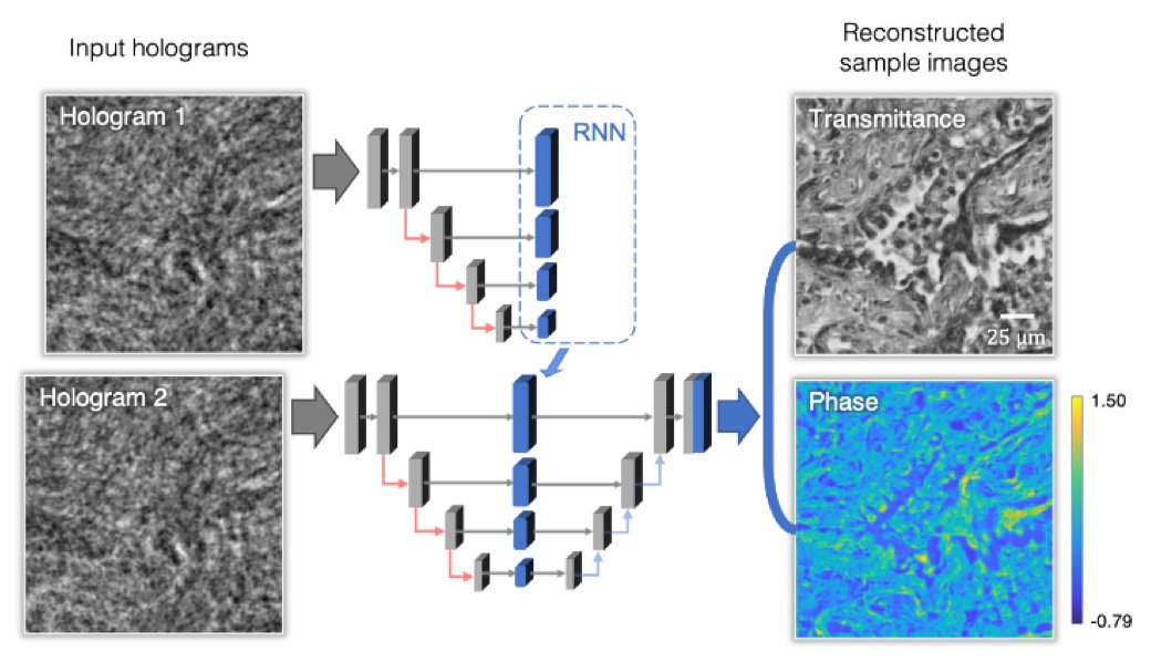 UCLA Electrical and Computer Engineering on Twitter "UCLA research