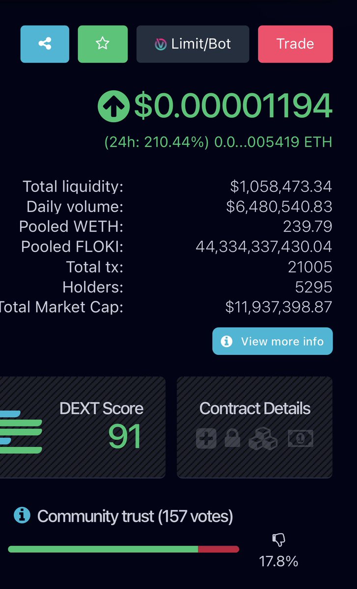 #FlokiInu will hit $.001 mark my word
<a href="/RealFlokiInu/">Floki</a> we are going to the moon.