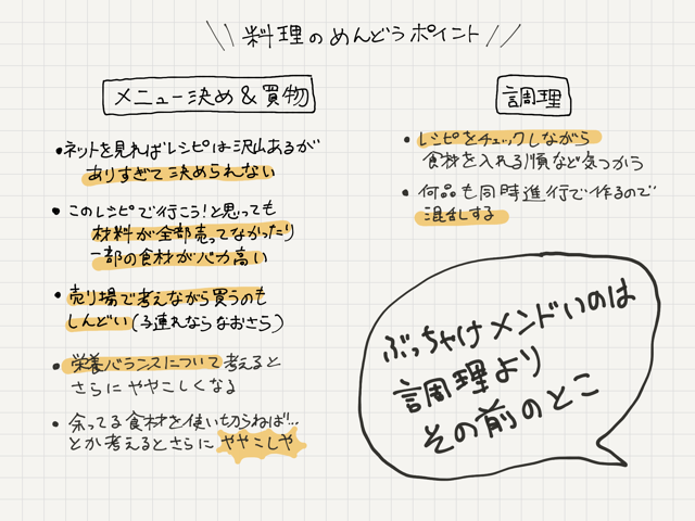 めんどい家事ランキング堂々一位(諸説あり)の「お料理」について、我が家なりの手抜き方法が確立されてきたのでブログにまとめてみました
https://t.co/CXZzP4y1An 