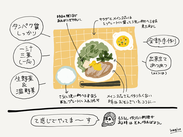 めんどい家事ランキング堂々一位(諸説あり)の「お料理」について、我が家なりの手抜き方法が確立されてきたのでブログにまとめてみました
https://t.co/CXZzP4y1An 