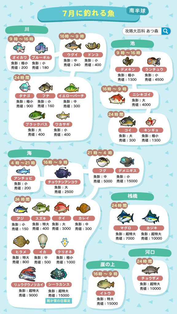 魚 買取 あつ森 【あつ森】：【ジャスティングッズ(魚の模型)】の作り方は？買取価格は？｜gran(ぐらん)のブログ