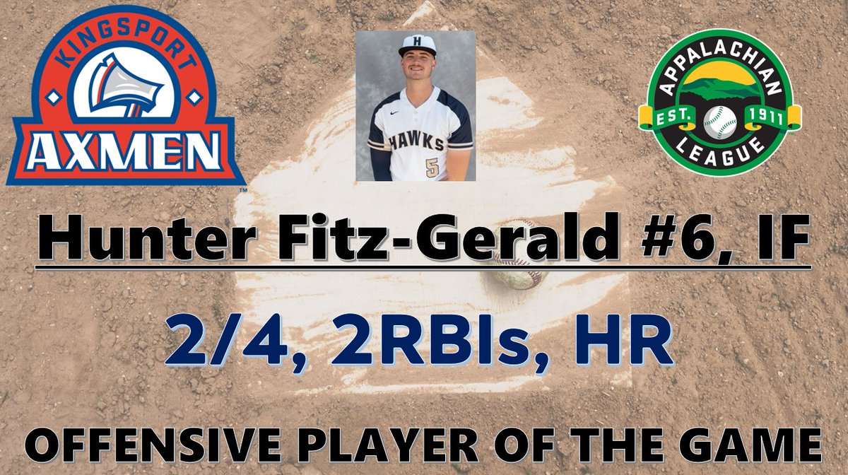 Mark Davis (@kptbaseballfan) on Twitter photo Tonight's <a href="/KingsportAxmen/">Kingsport Axmen</a> Offensive Player of the Game is <a href="/hunterfitz5/">Hunter Fitz</a> who was responsible for all of our offense tonight. He hits his first HR of the season, which was his first extra base hit of the season! Great job Hunter! 🪓⚾️ Tonight's <a href="/KingsportAxmen/">Kingsport Axmen</a> Offensive Player of the Game is <a href="/hunterfitz5/">Hunter Fitz</a> who was responsible for all of our offense tonight. He hits his first HR of the season, which was his first extra base hit of the season! Great job Hunter! 🪓⚾️