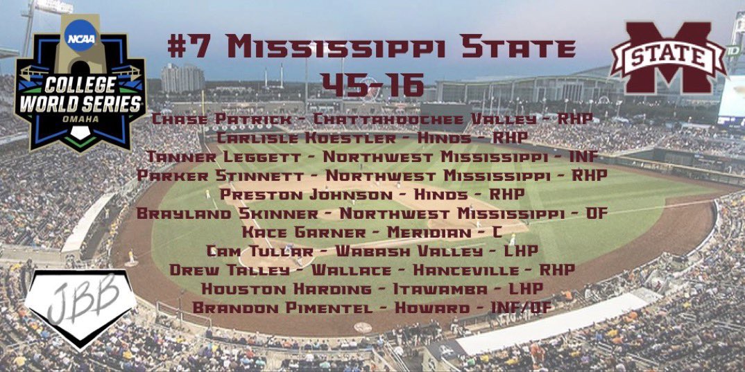 Trent Mongero (@coachmongero) on Twitter photo JUCO bandits everywhere on this National Championship squad. And you think your too good for JUCO baseball? Think again. There is something extra special about JUCO talent and toughness. Get some of that! Congratulations Mississippi State. Job well done. <a href="/jucoroute/">#JucoRoute</a>
#GDBRR JUCO bandits everywhere on this National Championship squad. And you think your too good for JUCO baseball? Think again. There is something extra special about JUCO talent and toughness. Get some of that! Congratulations Mississippi State. Job well done. <a href="/jucoroute/">#JucoRoute</a>
#GDBRR
