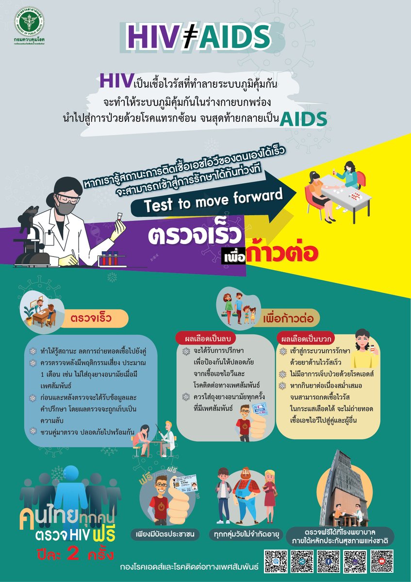 ddc_riskcom's tweet photo. "Test to move forward ตรวจเร็ว เพื่อก้าวต่อ"
ทุกวันที่ 1 ก.ค. ของทุกปี ถือเป็นวันรณรงค์ตรวจเอชไอวี (VCT Day) โดยคนไทยทุกคนที่มีบัตรประชาชน สามารถตรวจหาเชื้อ HIV ได้ฟรีปีละ 2 ครั้ง
#VctDay #ตรวจเอชไอวีฟรี https://t.co/qc4eH3tMIv