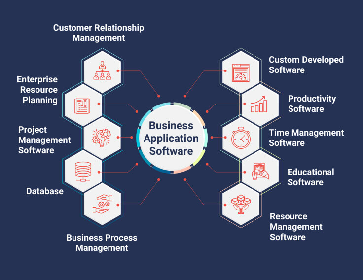 openxcell's tweet image. Check out the list of the popular Business Applications Software used in the market.
Read in detail: bit.ly/2T7NQdX
#BusinessApplicationSoftware #BusinessAppSoftware #OpenXcellBlog