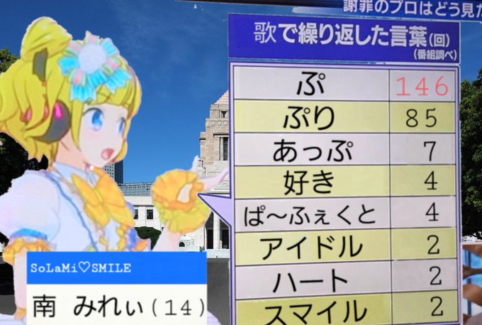 リドさん の最近のツイート 7 Whotwi グラフィカルtwitter分析