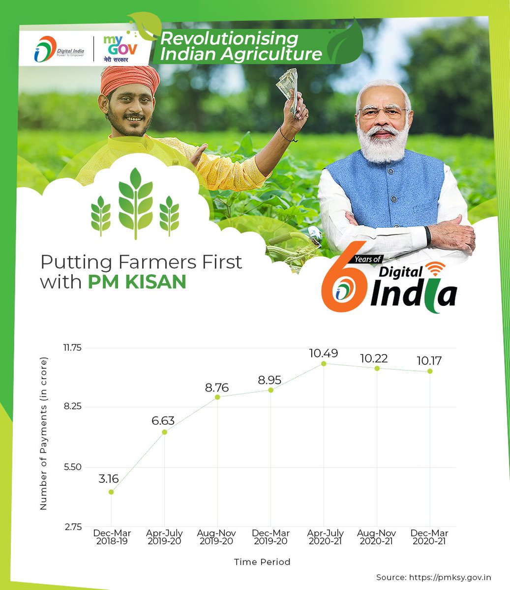 MyGovIndia tweet media