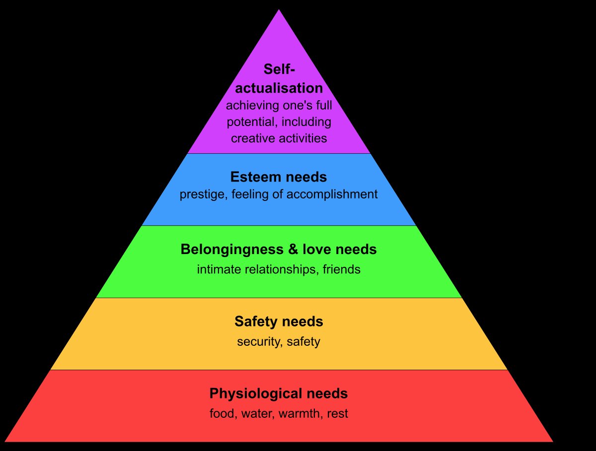 zamirmohyedin's tweet image. Yup. Menurut Abraham Maslow, motivasi hidup kita dipicu oleh keperluan kita. Orang yang tidak cukup keperluan asas, tiada motivasi nak fikir keperluan lain.