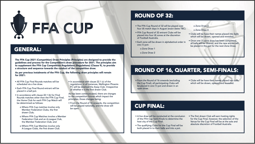 The updated Draw Principles for the @FFACup in 2021. 

#FFACup #MagicOfTheCup