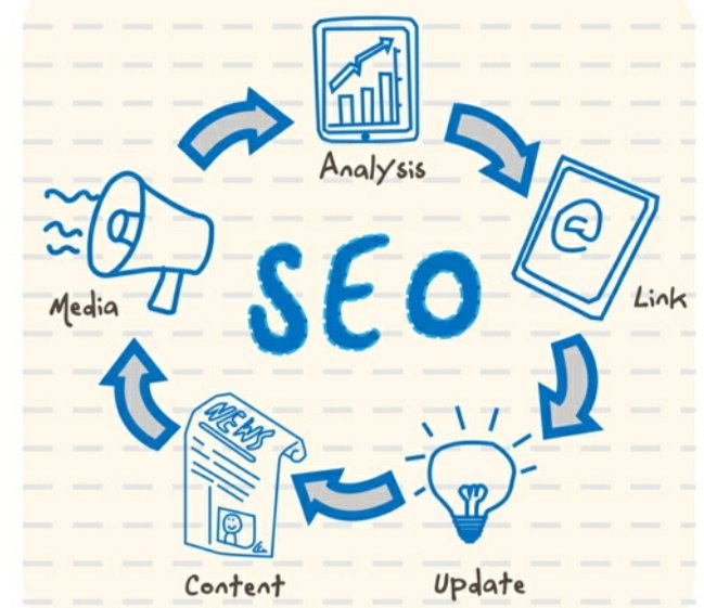 cloud77tech's tweet image. Many companies leverage Search Engine Optimization (SEO) to enhance their marketing strategies. Contact us to discuss how we can help you increase your company&apos;s reach to your market: info@cloud77.com.

#seo #optomization #searching #cloud77 #webdevelopment #computers