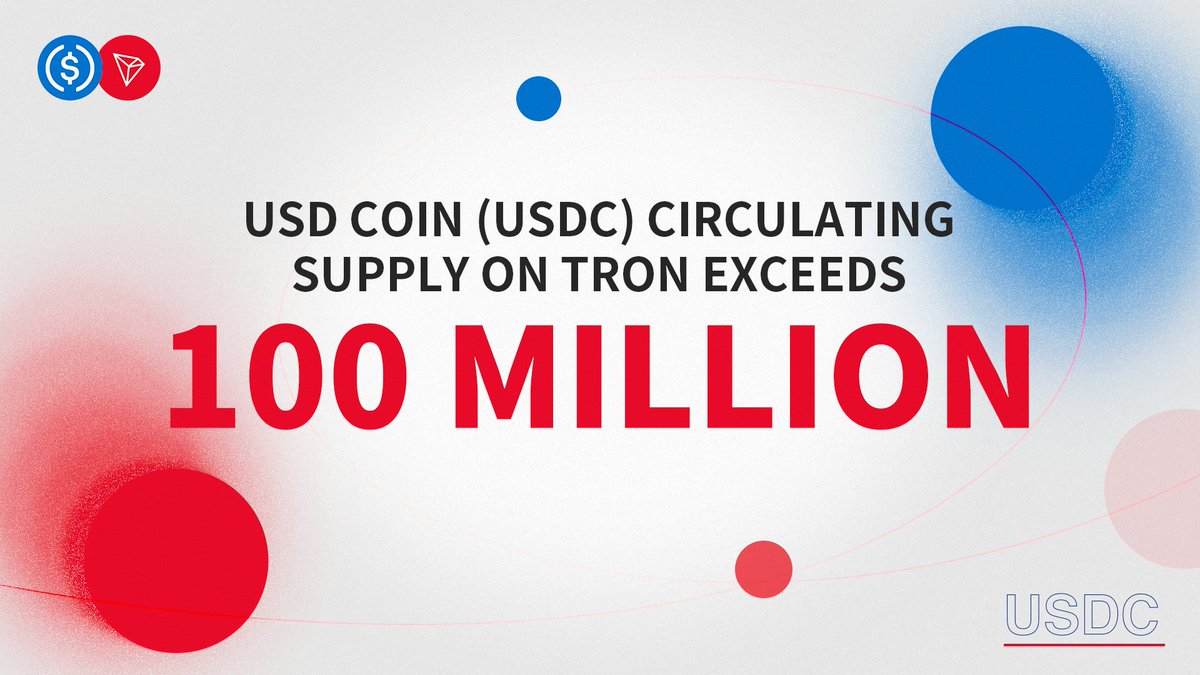 🎉The circulation amount of #TRC20-#USDC issued by <a href="/centre_io/">CENTRE</a> on the #TRON network exceeded 100 Million.

💁‍♂️Relying on #TRON fast transfer speed, lower fee and rich stablecoin ecosystem, #TRC20-#USDC will become another option for many users, developers and institutions.🙌