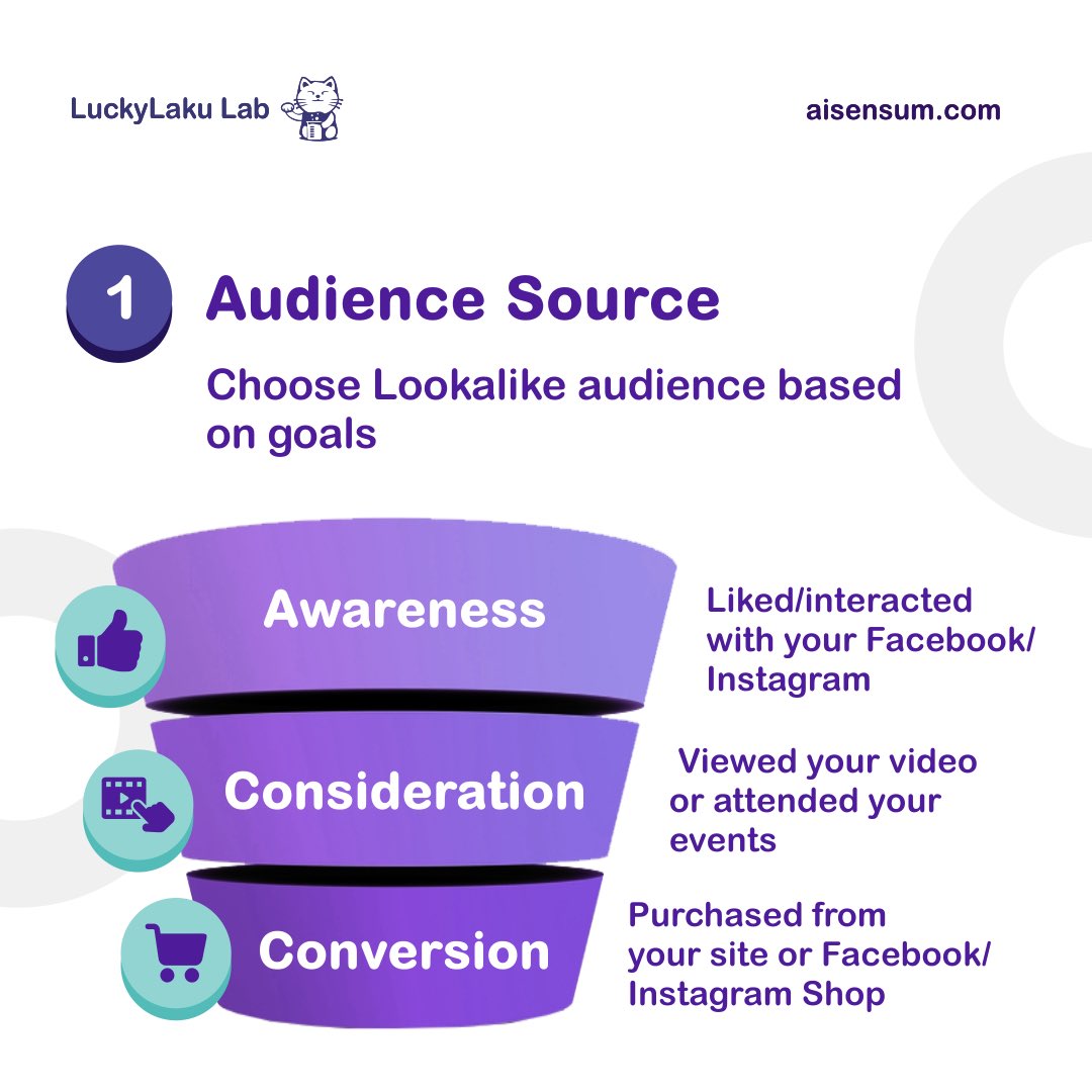 aisensum's tweet photo. Facebook Lookalike audience helps you reach your new best customers. Here are some strategies to make the most use of this feature💯🤩

#socialmediamarketingtips #socialmediamarketingtipsandtricks #instagrammarketingstrategy #instagramtipsforbusiness #instagramtipsforbusinesses https://t.co/gm5GiUZdFu