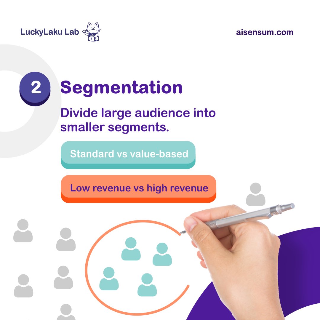 aisensum's tweet photo. Facebook Lookalike audience helps you reach your new best customers. Here are some strategies to make the most use of this feature💯🤩

#socialmediamarketingtips #socialmediamarketingtipsandtricks #instagrammarketingstrategy #instagramtipsforbusiness #instagramtipsforbusinesses https://t.co/gm5GiUZdFu