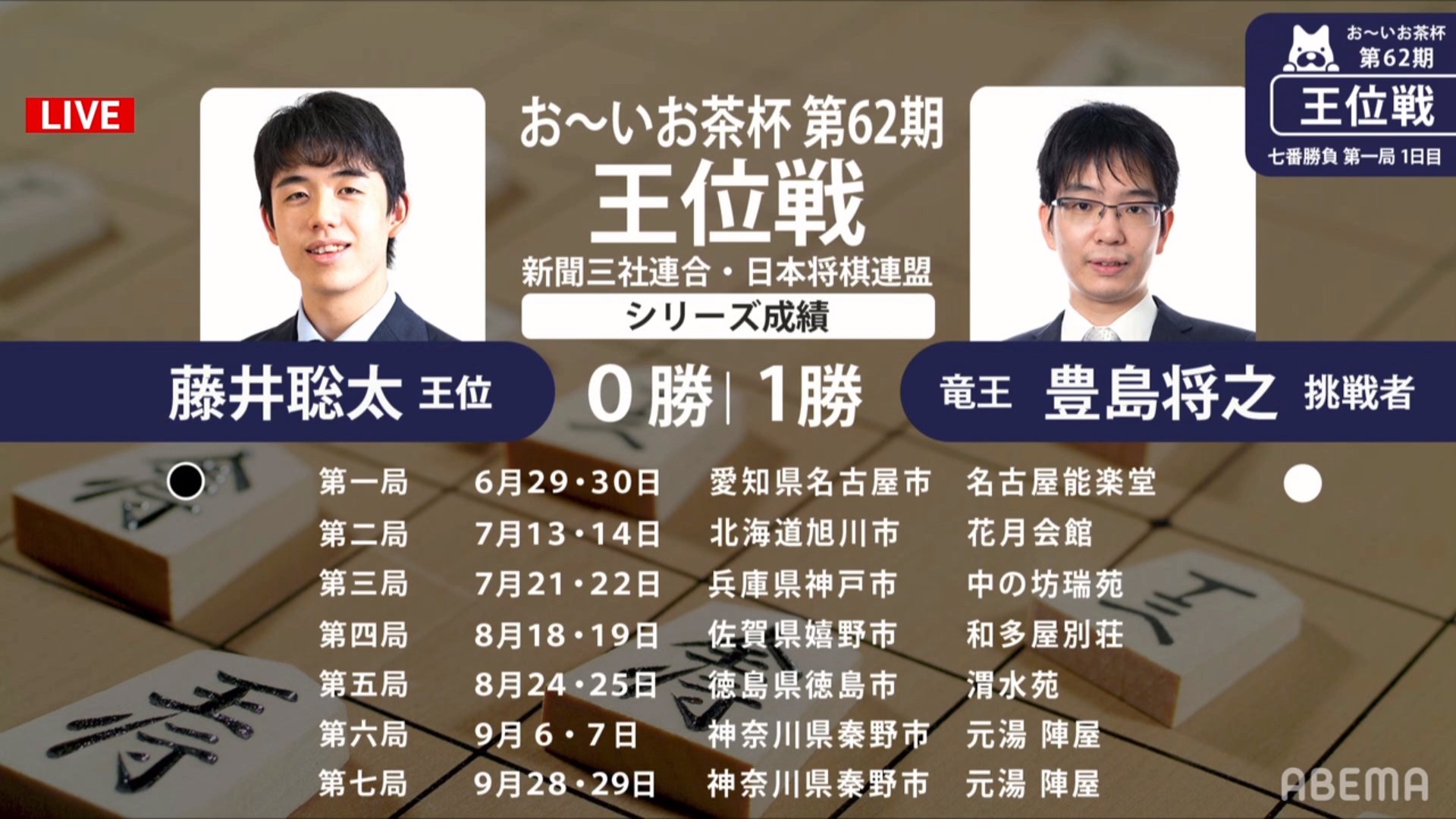 豊島将之竜王が初戦を飾る｜お～いお茶杯第62期王位戦七番勝負 ...