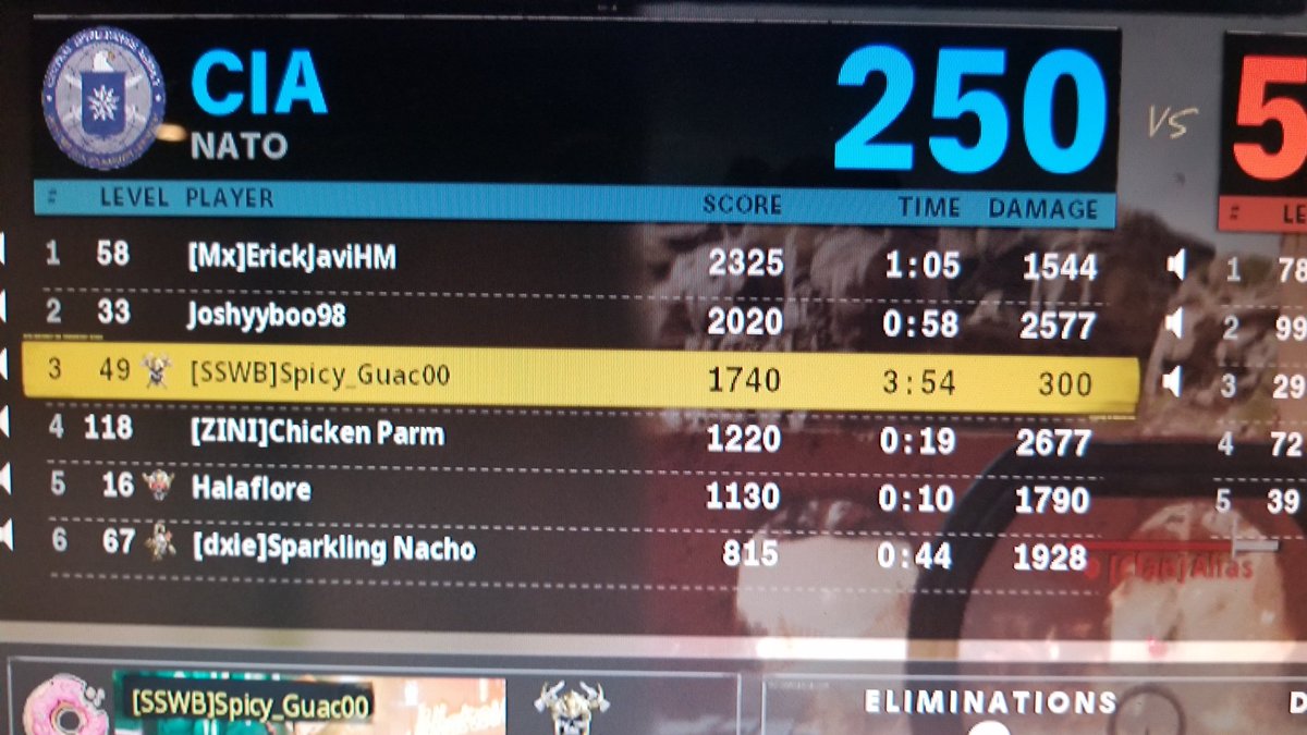 Spicy Guac (@spicy_guac00) on Twitter photo 