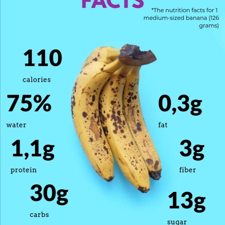 IzubaFoods&GroceriesUg on Twitter "Bananas Nutrition facts Amount Per 100 grams Calories 89 