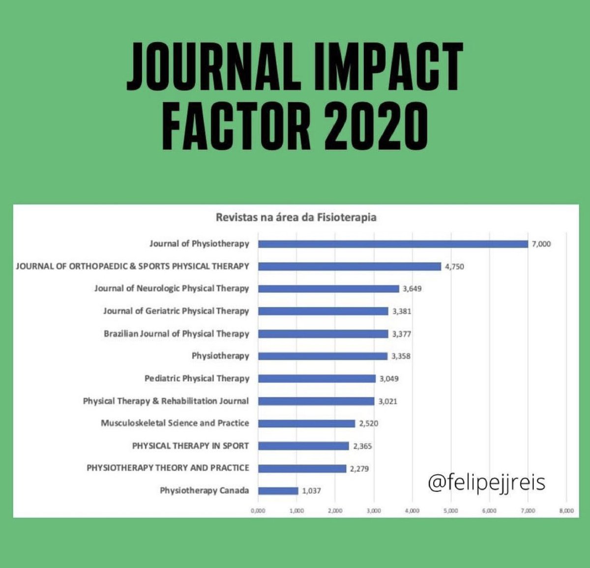 Great News!!! <a href="/BrazJPhysTher/">Brazilian Journal of Physical Therapy (BJPT)</a> 🤩