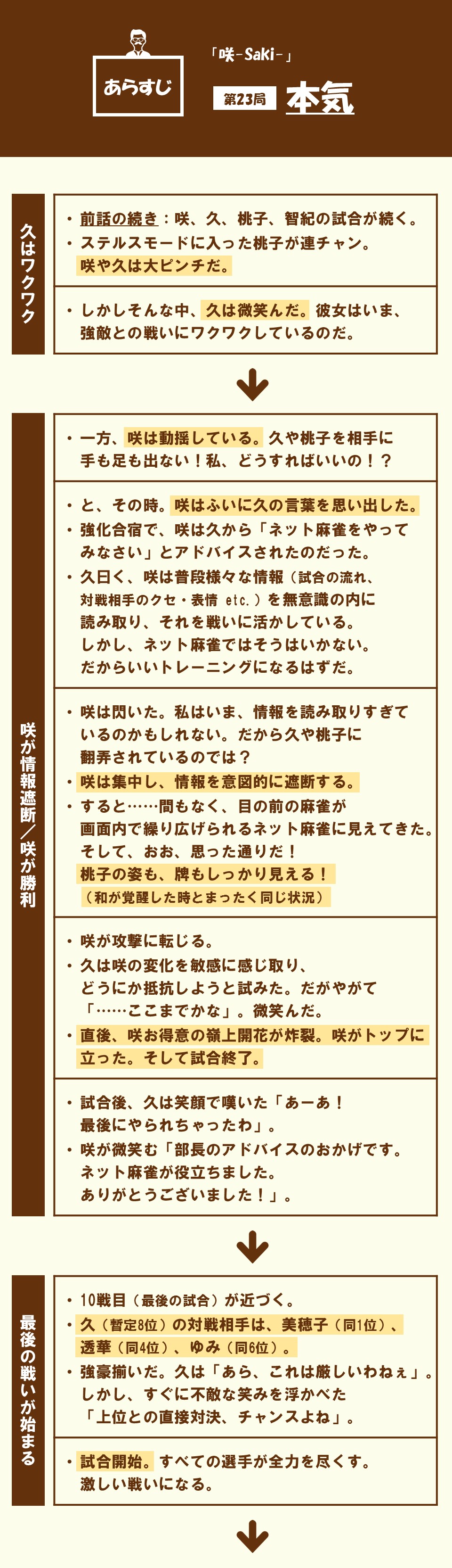 100 ツールズ 創作の技術 アニメ 咲 Saki 第23話を3つの視点から分析する 見てね T Co Wh5fxx90ix アニメ 咲 創作 T Co Xjzmfhb6oa Twitter