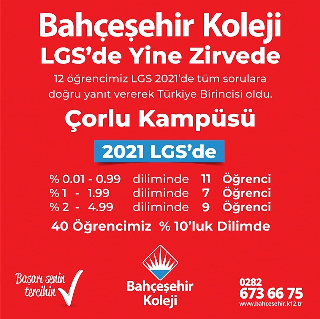 Çorlu Bahçeşehir Koleji olarak bu yıl da LGS sonuçlarında zirvedeyiz.. Kitlesel başarımızın yanı sıra; 
İlk üç öğrencimiz:

🥇%0,03
🥈%0,03
🥉%0,08 

dilimde yer aldılar.
Tüm öğrencilerimizi kutluyor, emeği geçen öğretmenlerimize  ve velilerimize teşekkür ediyoruz.
